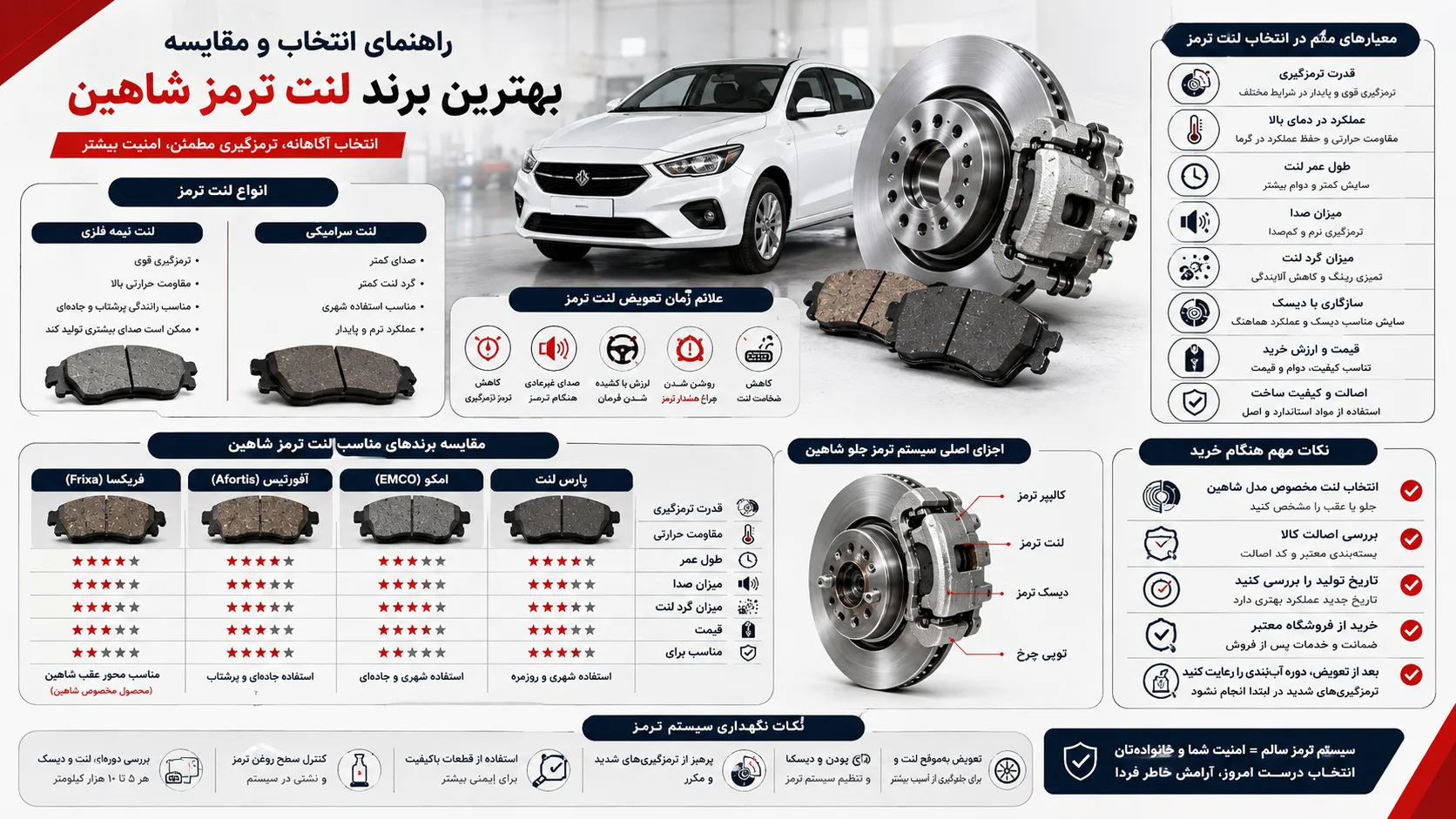 اینفوگرافیک بهترین برند لنت ترمز شاهین