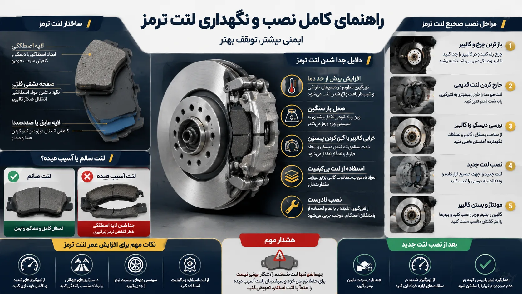 اینفوگرافیک روش چسباندن لنت ترمز