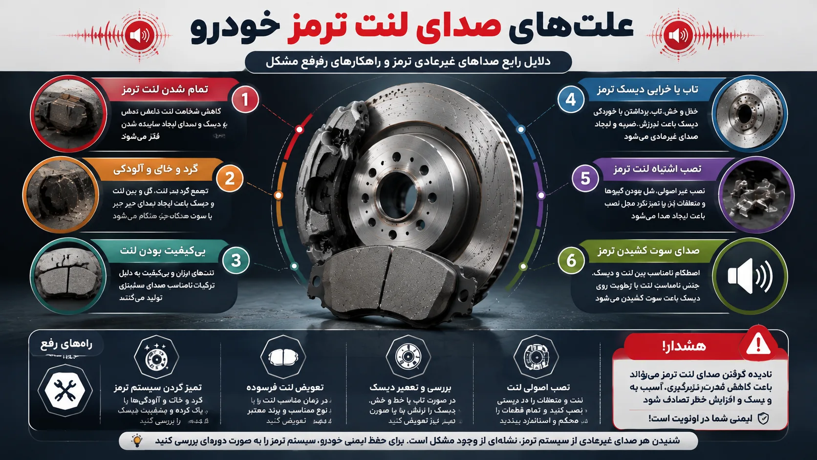 اینفوگرافیک صدای لنت ترمز در حال حرکت