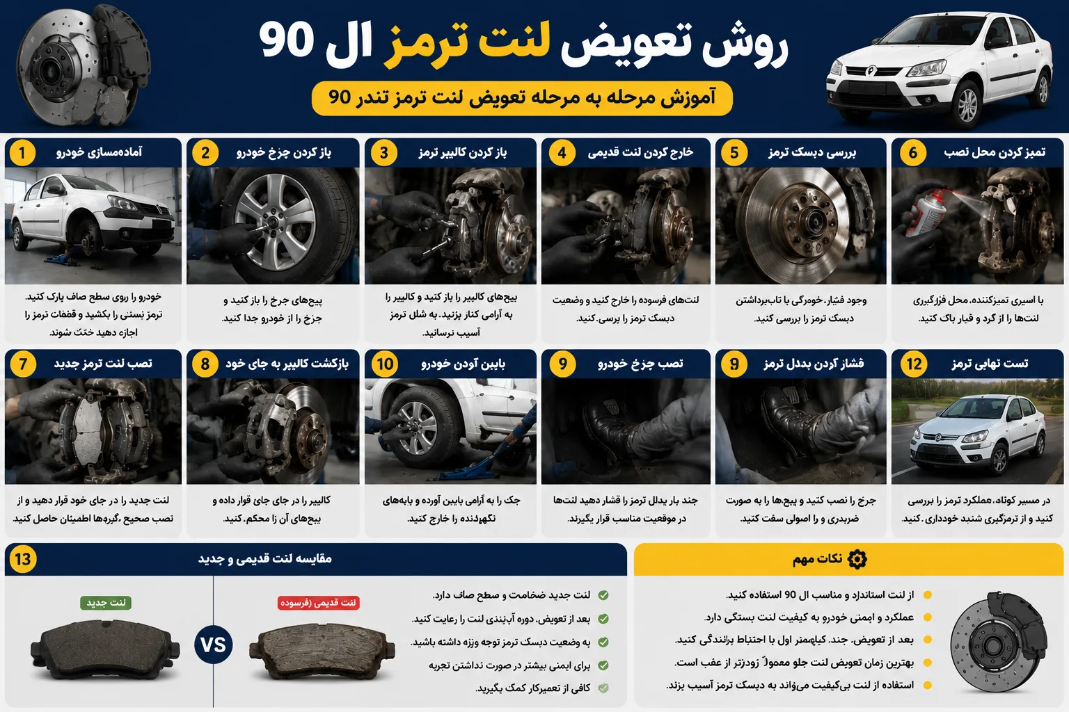 اینفوگرافیک روش تعویض لنت ترمز ال 90