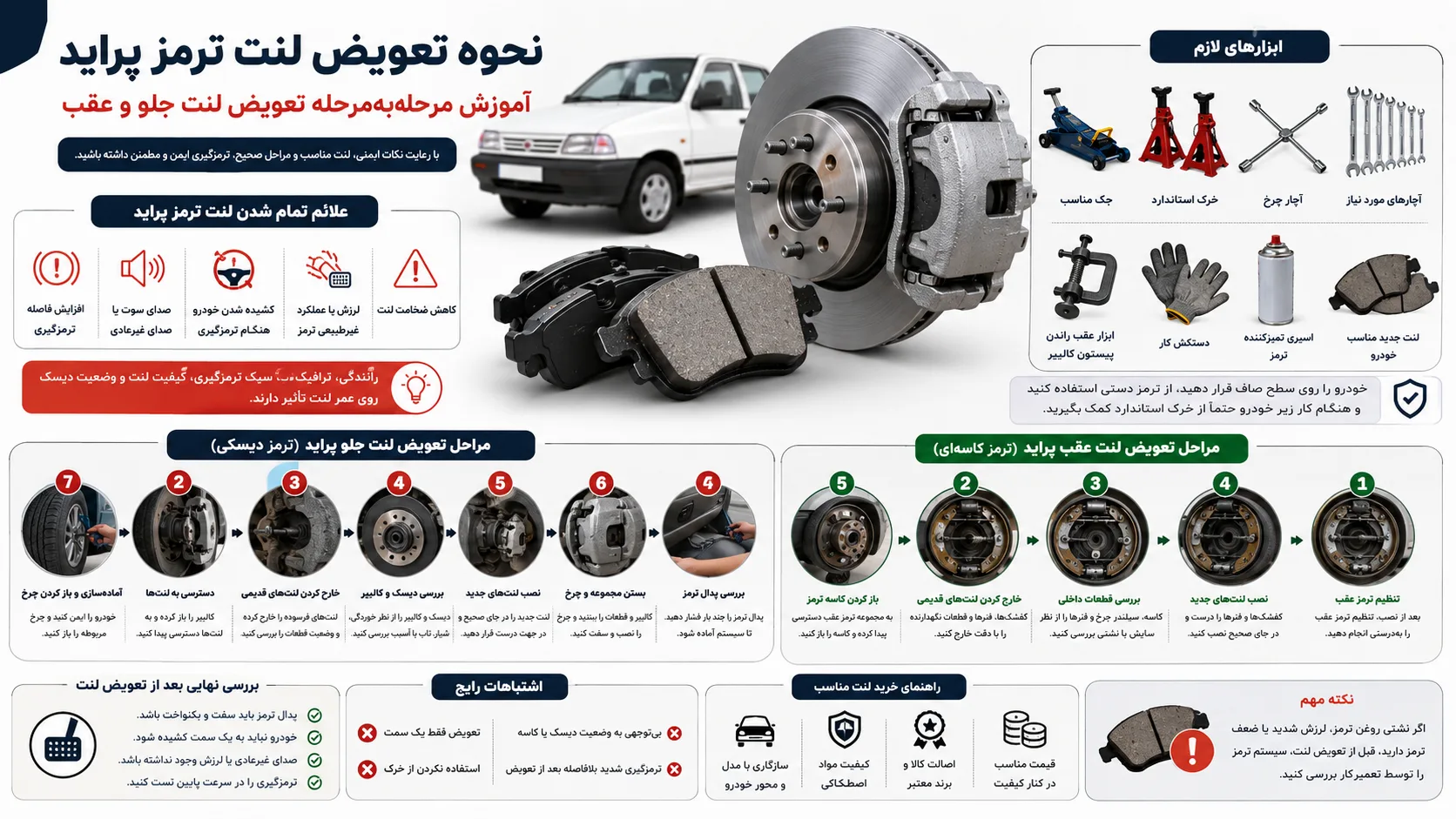 اینفوگرافیک نحوه تعویض لنت ترمز پراید