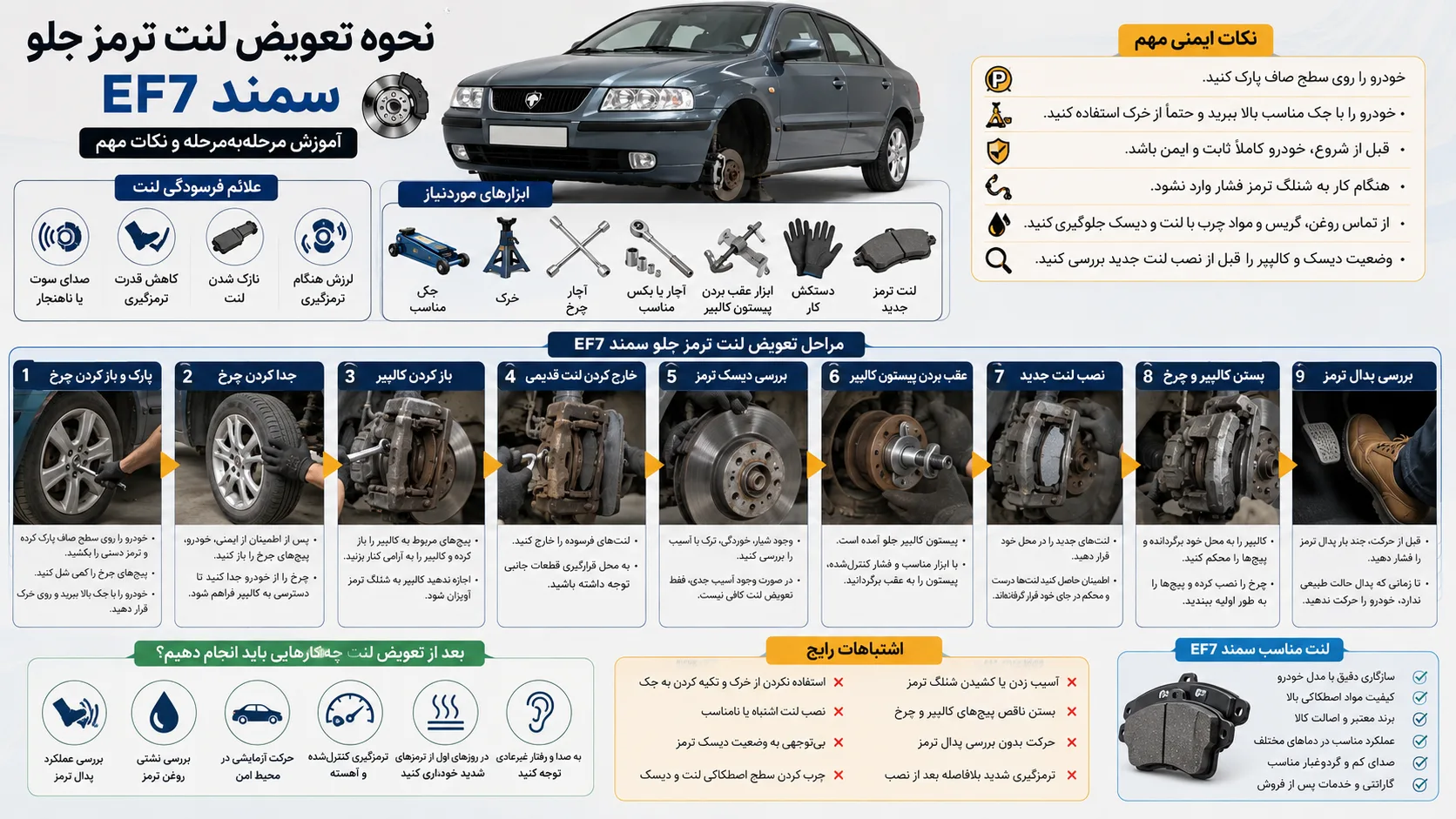 اینفوگرافیک نحوه تعویض لنت ترمز سمند EF7