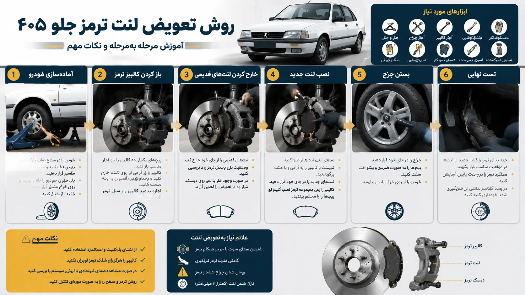 اینفوگرافیک روش تعویض لنت ترمز جلو ۴۰۵