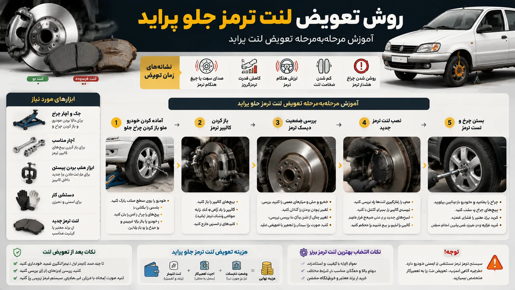 اینفوگرافیک روش تعویض لنت ترمز جلو پراید