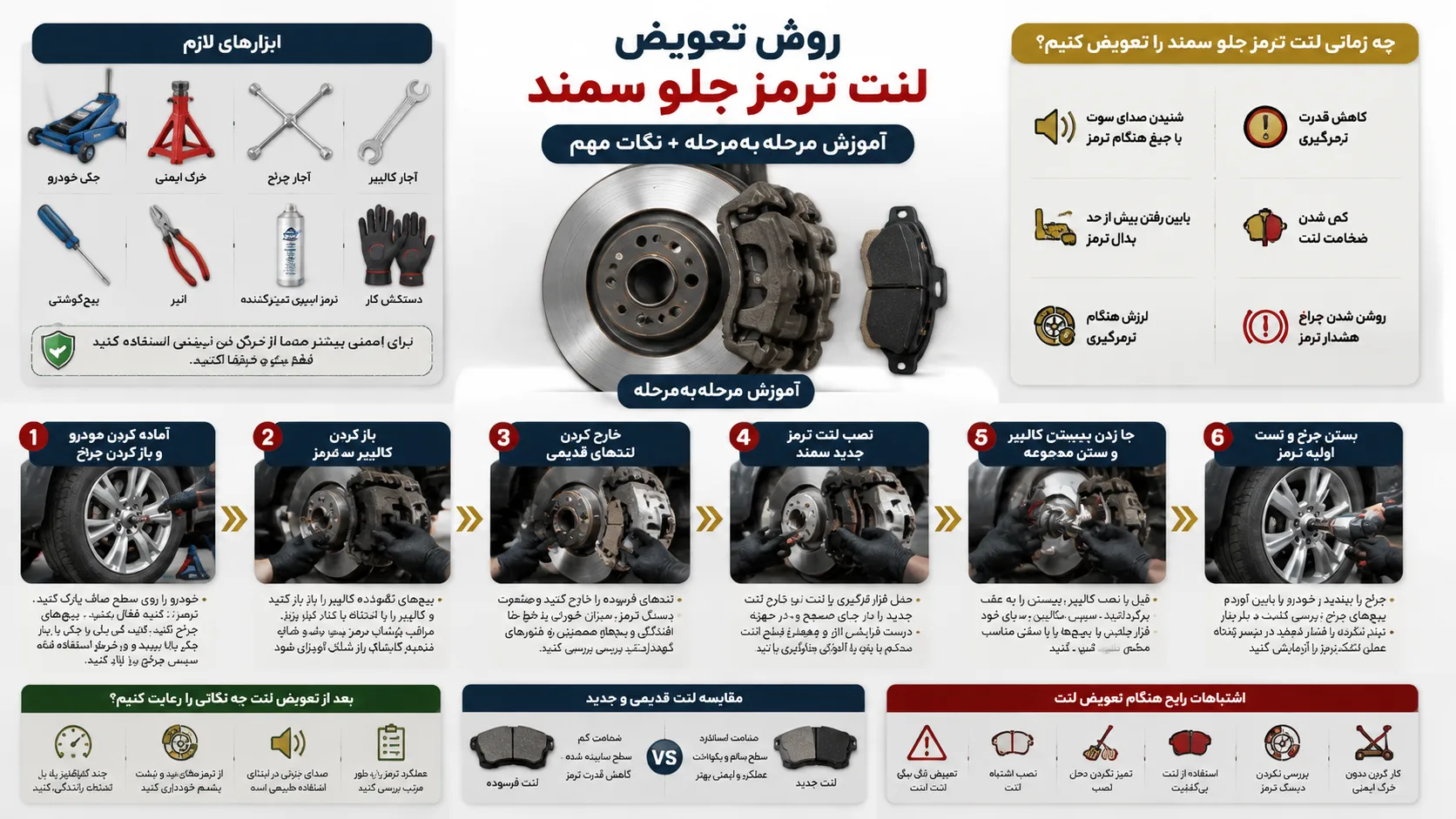 اینفوگرافیک روش تعویض لنت ترمز جلو سمند