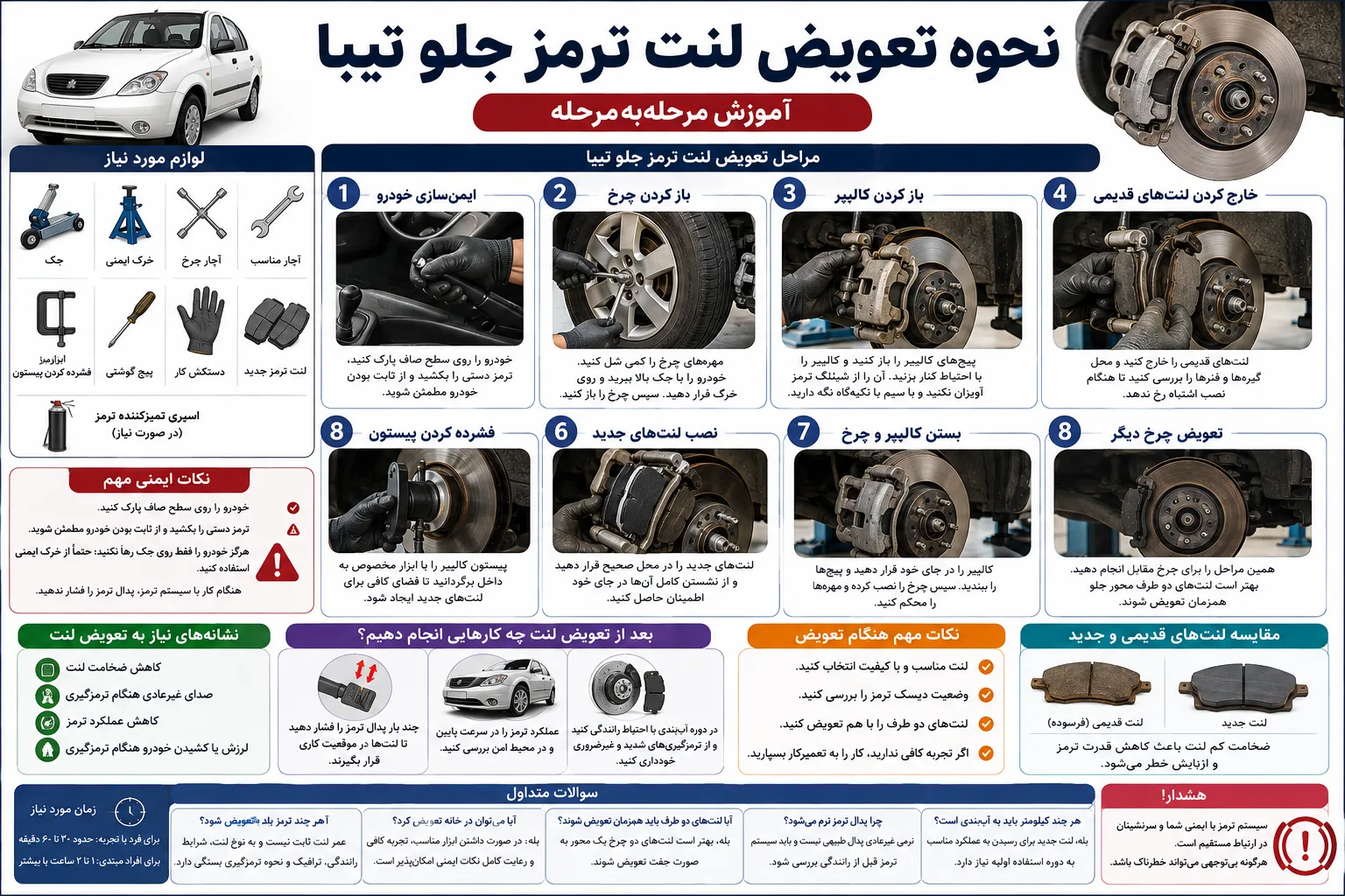 اینفوگرافیک نحوه تعویض لنت ترمز جلو تیبا