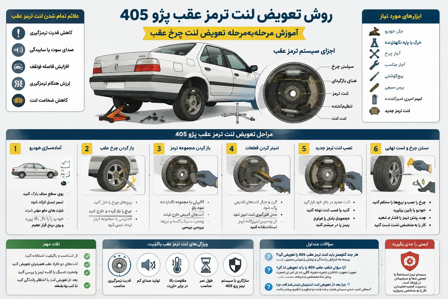 اینفوگرافیک روش تعویض لنت ترمز عقب پژو 405