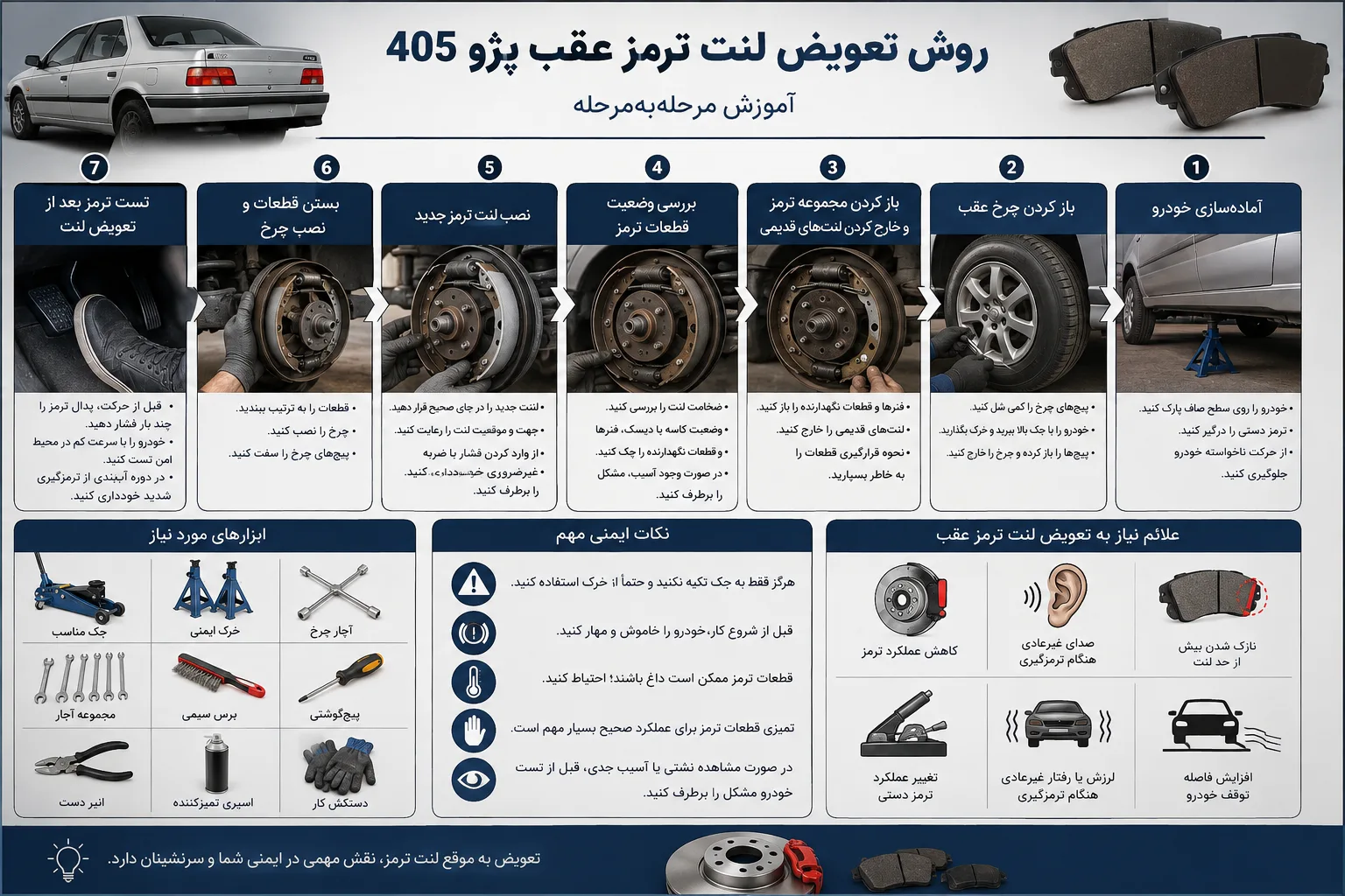 اینفوگرافیک روش تعویض لنت ترمز عقب پژو 405