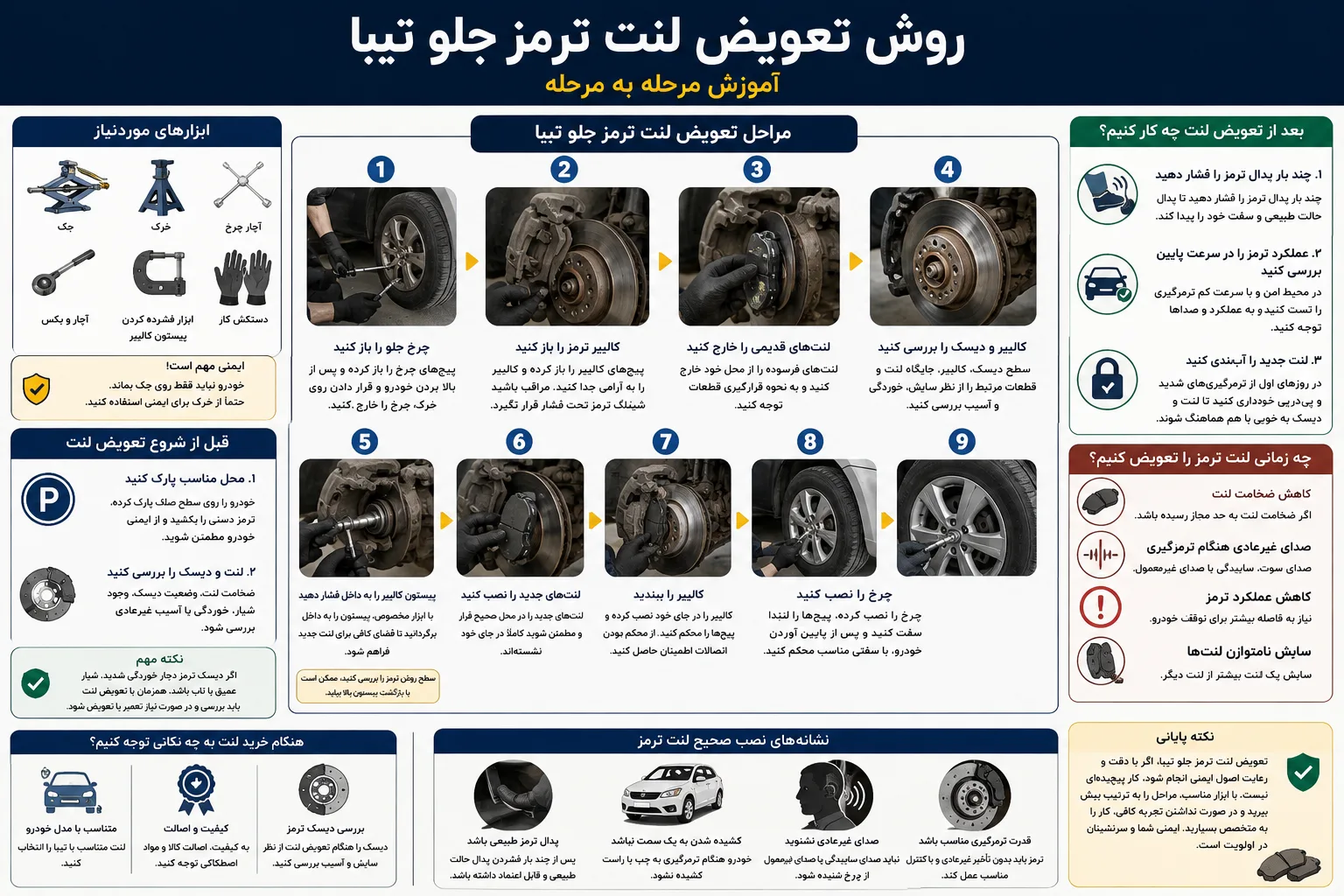 اینفوگرافیک روش تعویض لنت ترمز جلو تیبا