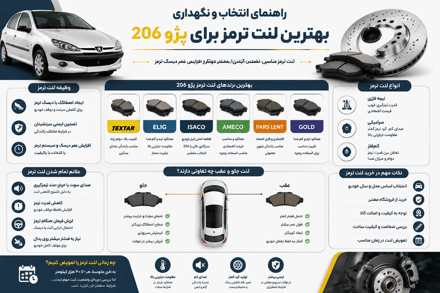 اینفوگرافیک بهترین لنت ترمز برای ۲۰۶