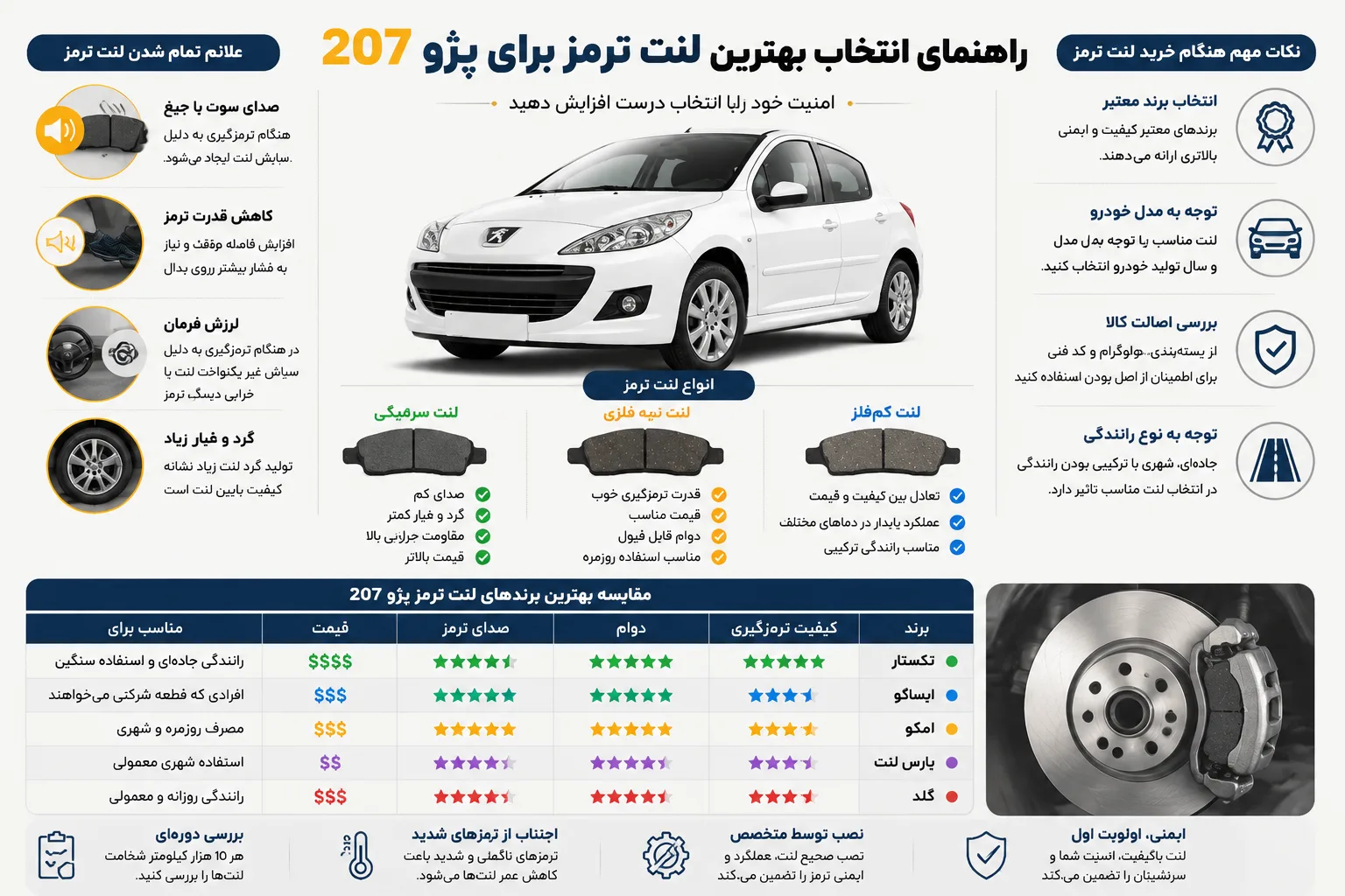 اینفوگرافیک بهترین لنت ترمز برای ۲۰۷