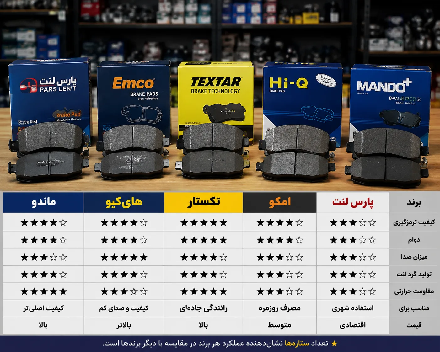 مقایسه بهترین لنت‌های ترمز ال