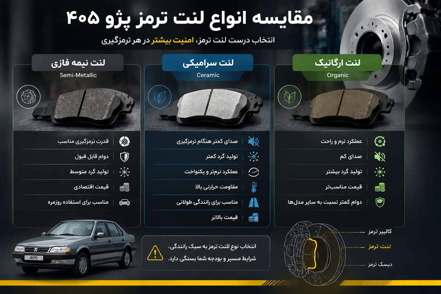 مقایسه بهترین لنت‌های ترمز پژو ۴۰۵ از نظر کیفیت و قیمت