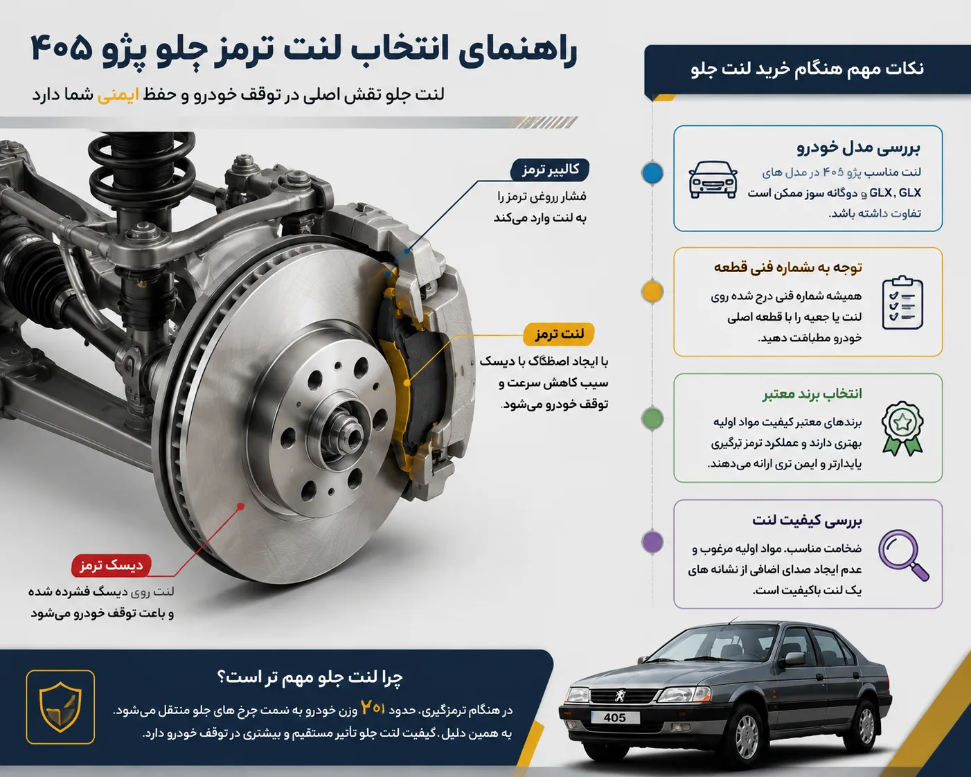 اینفوگرافیک بهترین لنت ترمز برای پژو ۴۰۵