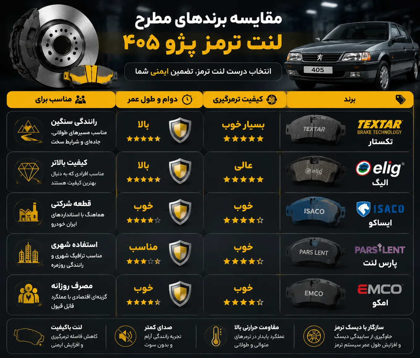 مقایسه انواع برند مطرح <a href=