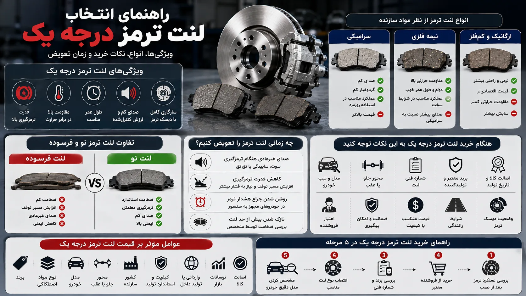 اینفوگرافیک لنت ترمز درجه یک چیست؟