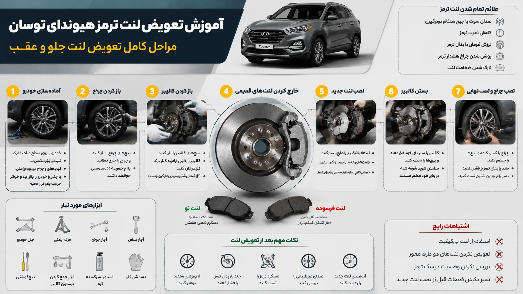 اینفوگرافیک آموزش تعویض لنت ترمز هیوندای توسان