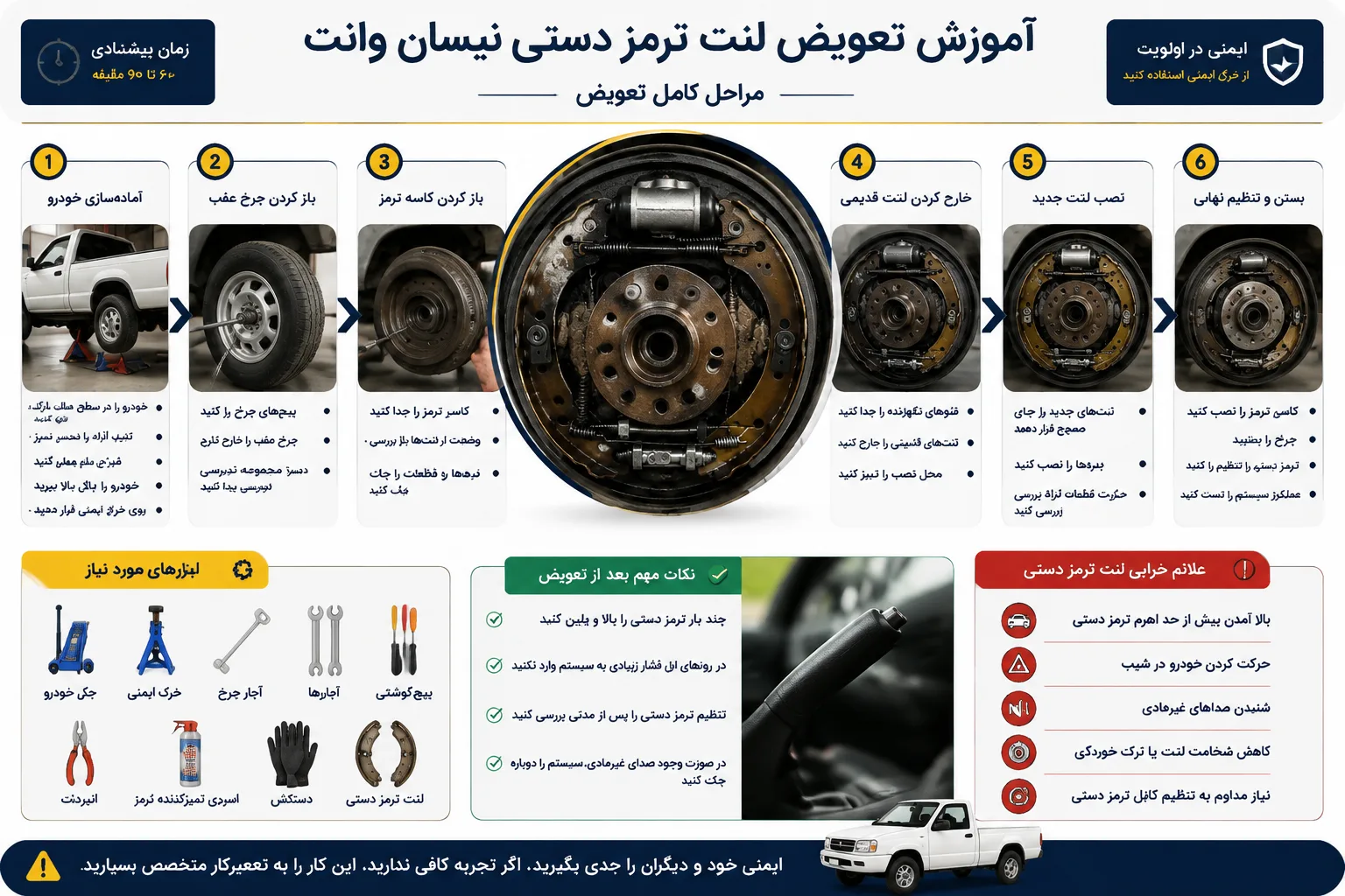 اینفوگرافیک آموزش تعویض لنت ترمز دستی نیسان وانت